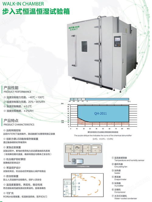 astm din 艾司坦丁 步入式恒温恒湿试验箱